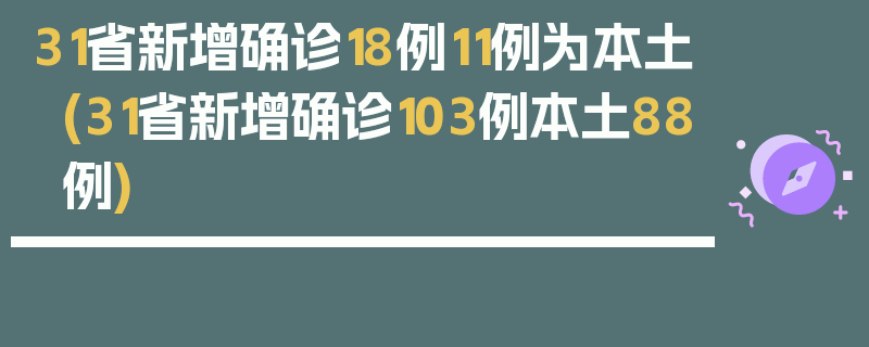 31省新增确诊18例11例为本土(31省新增确诊103例本土88例)
