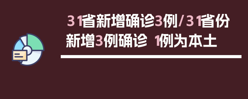 31省新增确诊3例/31省份新增3例确诊 1例为本土
