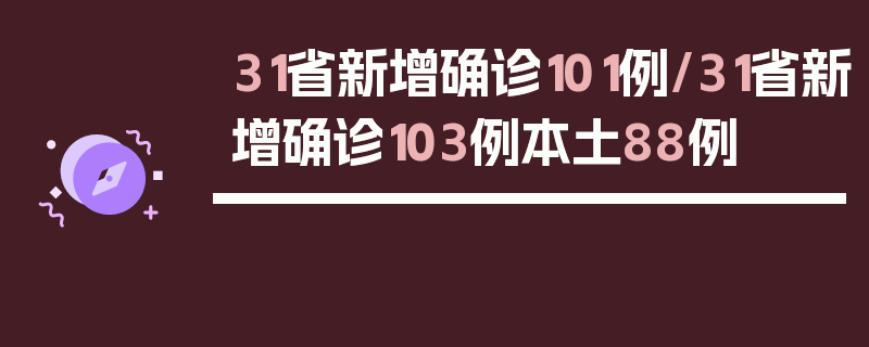 31省新增确诊101例/31省新增确诊103例本土88例