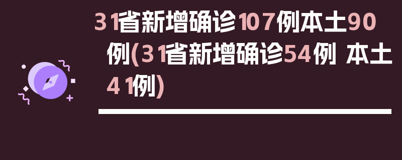 31省新增确诊107例本土90例(31省新增确诊54例 本土41例)