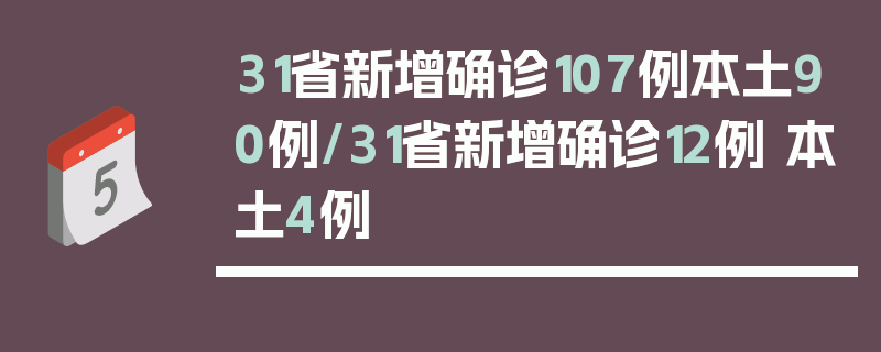 31省新增确诊107例本土90例/31省新增确诊12例 本土4例