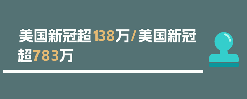 美国新冠超138万/美国新冠超783万