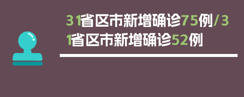 31省区市新增确诊75例/31省区市新增确诊52例
