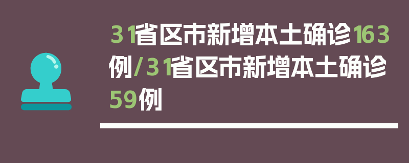 31省区市新增本土确诊163例/31省区市新增本土确诊59例