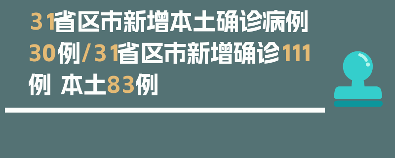31省区市新增本土确诊病例30例/31省区市新增确诊111例 本土83例