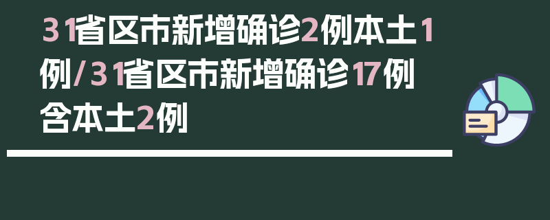 31省区市新增确诊2例本土1例/31省区市新增确诊17例 含本土2例