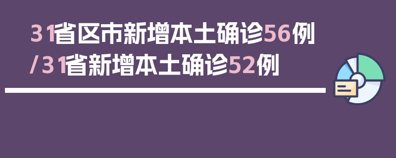31省区市新增本土确诊56例/31省新增本土确诊52例