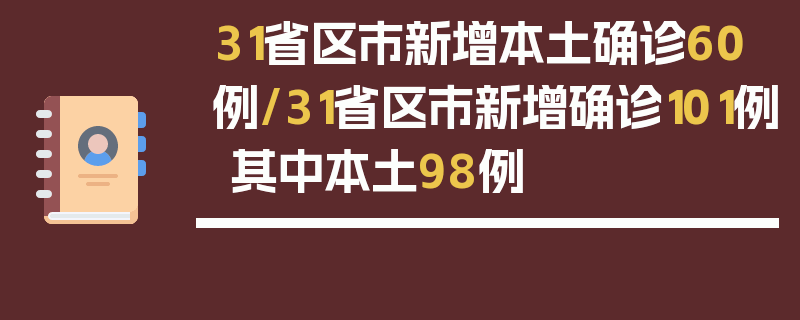 31省区市新增本土确诊60例/31省区市新增确诊101例 其中本土98例