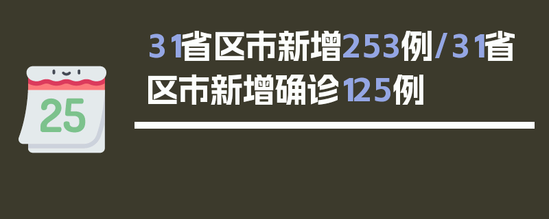 31省区市新增253例/31省区市新增确诊125例