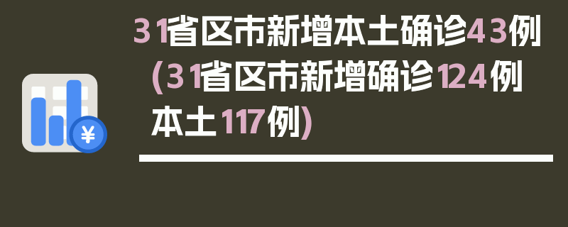 31省区市新增本土确诊43例(31省区市新增确诊124例 本土117例)