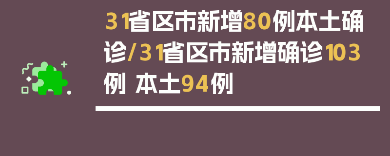 31省区市新增80例本土确诊/31省区市新增确诊103例 本土94例