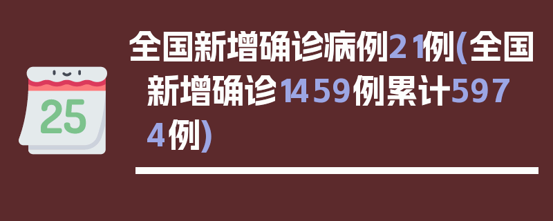 全国新增确诊病例21例(全国新增确诊1459例累计5974例)