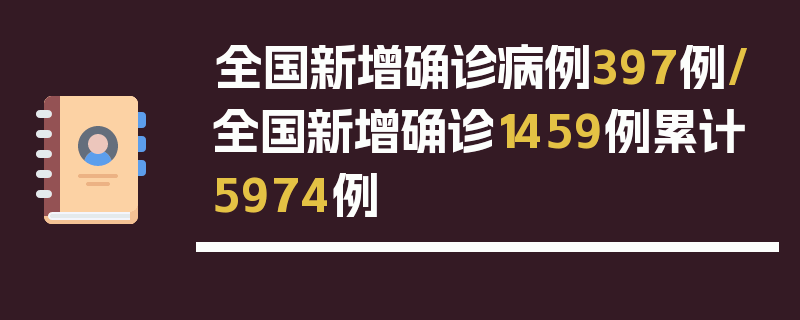 全国新增确诊病例397例/全国新增确诊1459例累计5974例