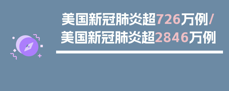 美国新冠肺炎超726万例/美国新冠肺炎超2846万例