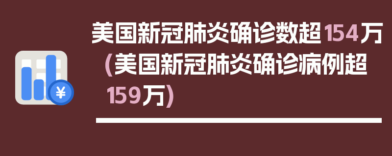 美国新冠肺炎确诊数超154万(美国新冠肺炎确诊病例超159万)