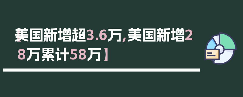 【美国新增超3.6万,美国新增28万累计58万】