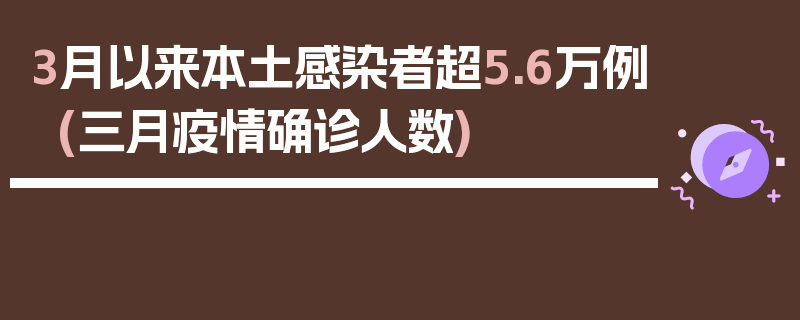 3月以来本土感染者超5.6万例(三月疫情确诊人数)