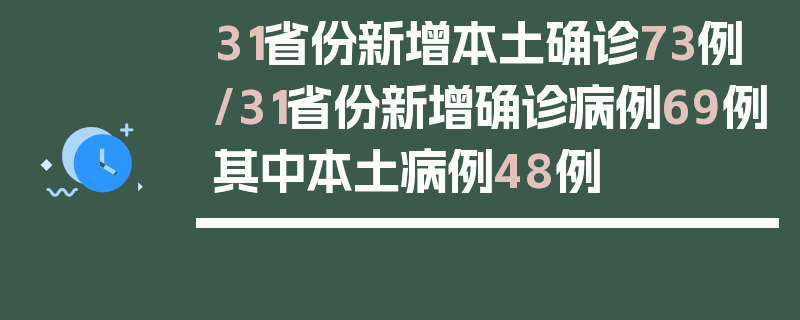 31省份新增本土确诊73例/31省份新增确诊病例69例其中本土病例48例