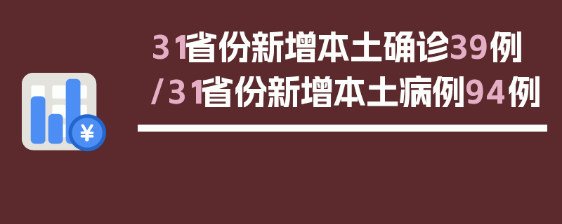 31省份新增本土确诊39例/31省份新增本土病例94例