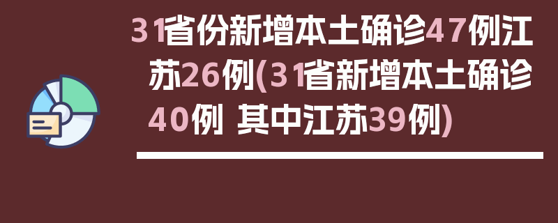 31省份新增本土确诊47例江苏26例(31省新增本土确诊40例 其中江苏39例)
