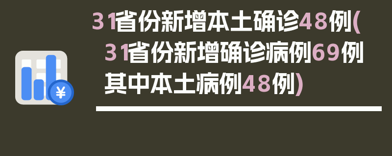 31省份新增本土确诊48例(31省份新增确诊病例69例其中本土病例48例)