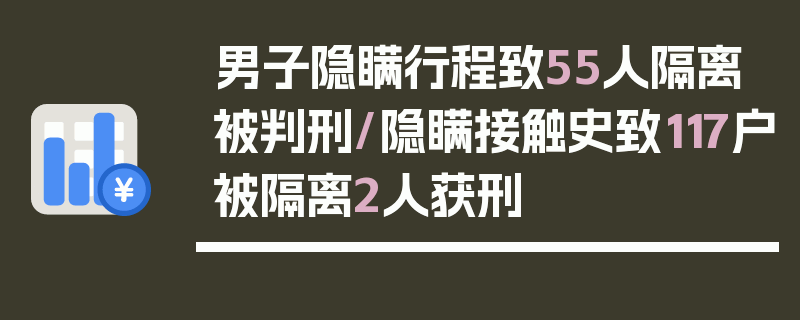男子隐瞒行程致55人隔离被判刑/隐瞒接触史致117户被隔离2人获刑