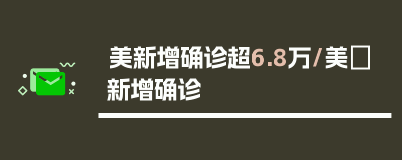 美新增确诊超6.8万/美囯新增确诊