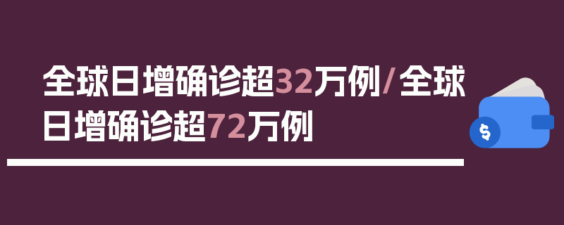 全球日增确诊超32万例/全球日增确诊超72万例