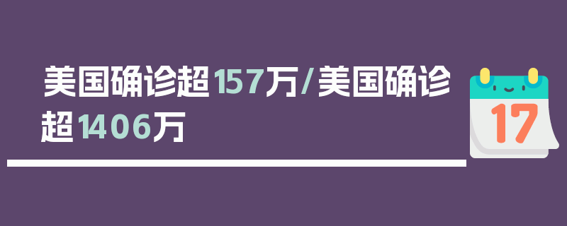 美国确诊超157万/美国确诊超1406万