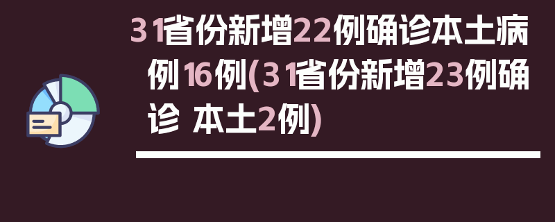 31省份新增22例确诊本土病例16例(31省份新增23例确诊 本土2例)