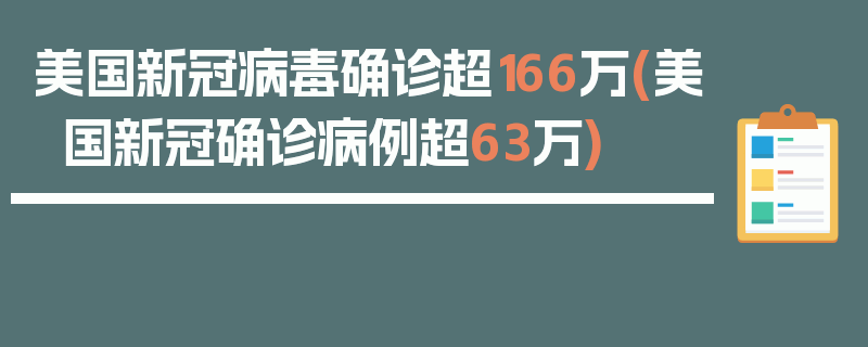 美国新冠病毒确诊超166万(美国新冠确诊病例超63万)
