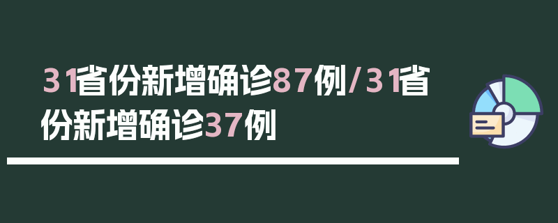 31省份新增确诊87例/31省份新增确诊37例