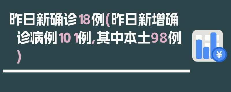 昨日新确诊18例(昨日新增确诊病例101例,其中本土98例)