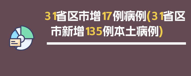 31省区市增17例病例(31省区市新增135例本土病例)
