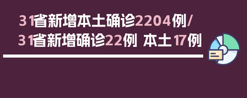 31省新增本土确诊2204例/31省新增确诊22例 本土17例