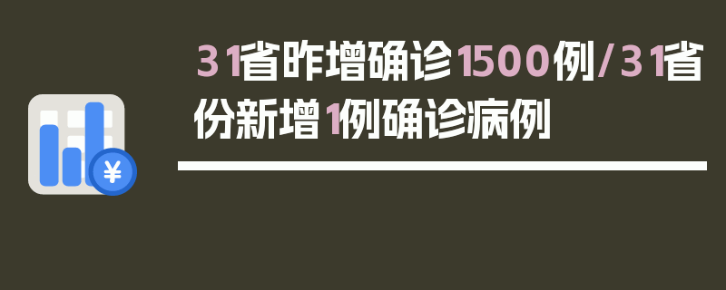31省昨增确诊1500例/31省份新增1例确诊病例