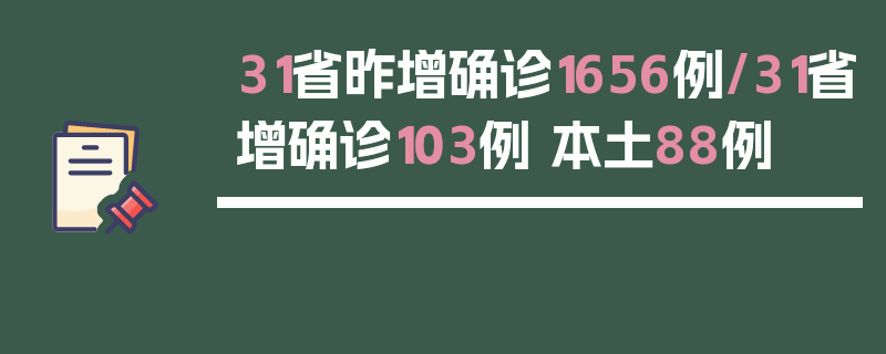 31省昨增确诊1656例/31省增确诊103例 本土88例